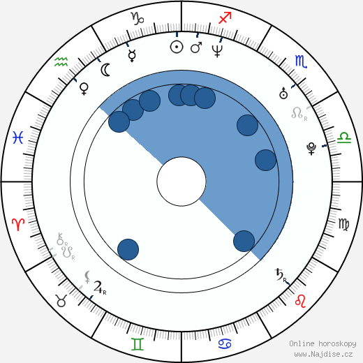 Kristina Kloubková wikipedie, životopis, instagram Kristina Kloubková wikipedie, horoscope, astrology, instagram